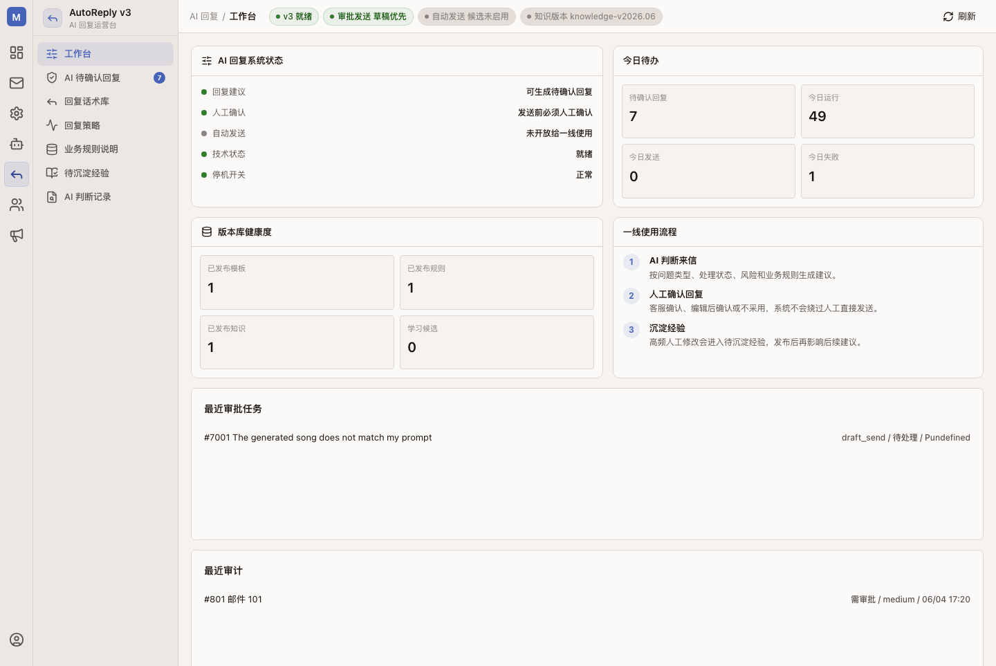 Mail Manager AutoReply v3 本地开发控制台截图，展示待确认回复、规则库、知识库和审计入口